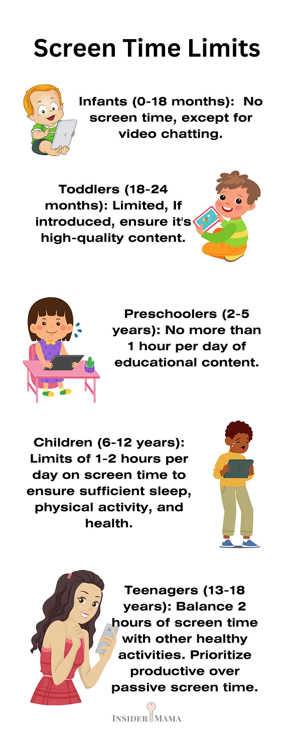 screen time limits infographic