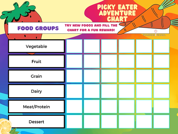 encourage healthy eating in kids - picky eater chart