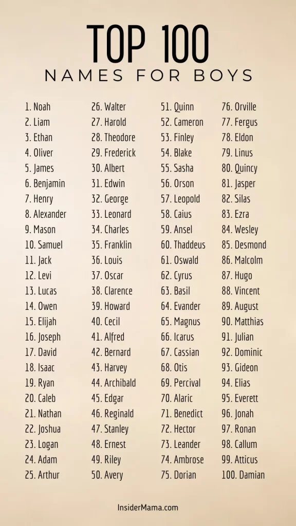 top 100 boy names