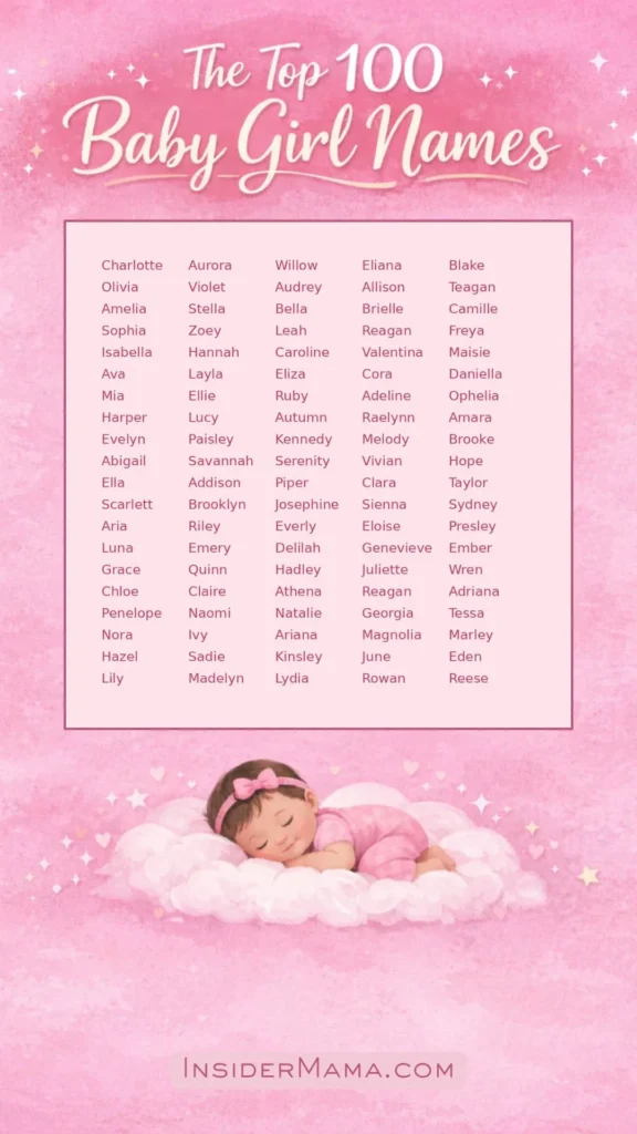 top 100 baby girls names list