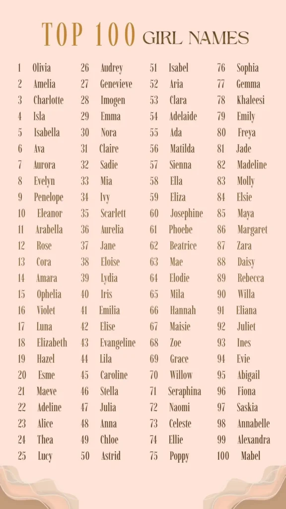 list of top 100 baby girl names