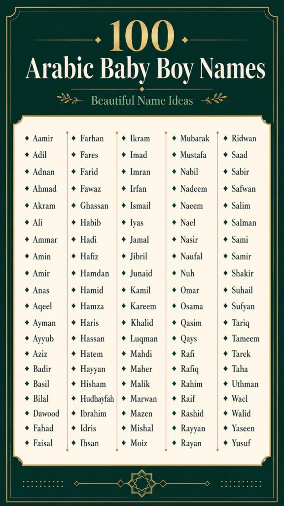 listing of 100 Arabic baby boy names