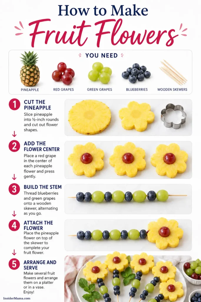 Colorful fruit flowers made with pineapple, grapes, and blueberries arranged on wooden skewers as an edible centerpiece